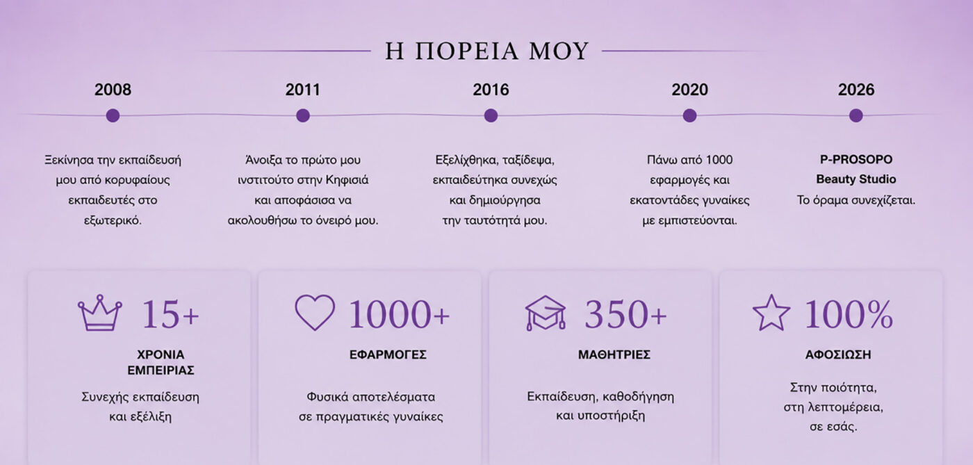 Η πορεία της Πηνελόπης Παπαγεωργίου από το 2008 έως σήμερα με τα σημαντικότερα επαγγελματικά ορόσημα, την εμπειρία, τις εφαρμογές και την εκπαίδευση στο P-PROSOPO.