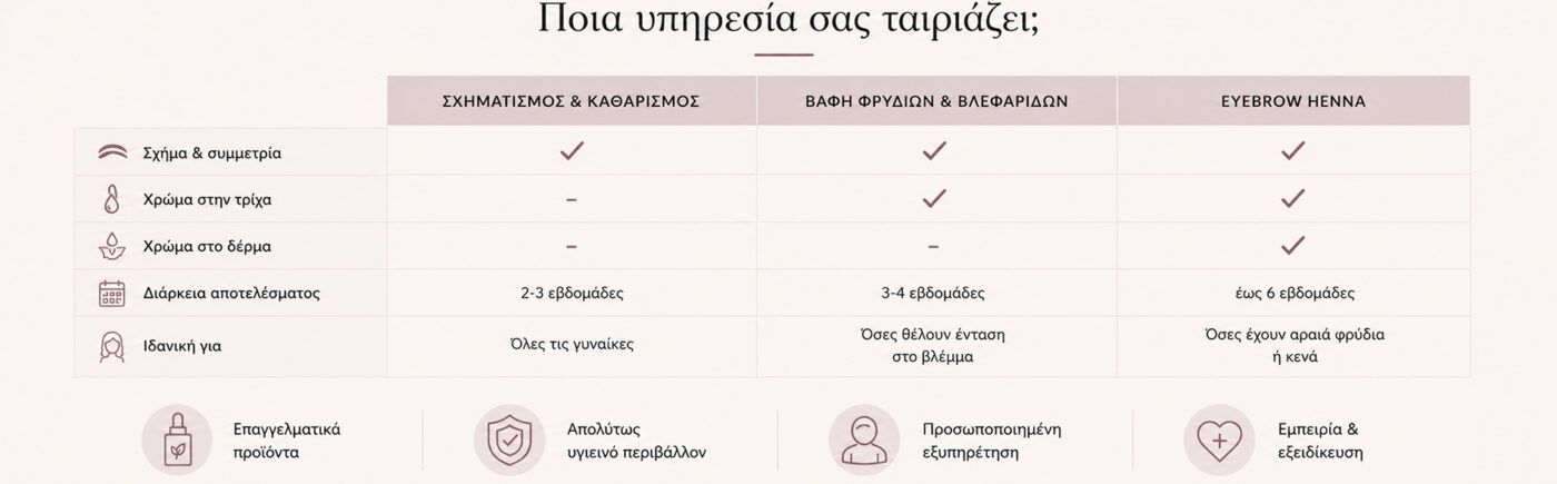 Σύγκριση σχηματισμού φρυδιών, βαφής και Eyebrow Henna